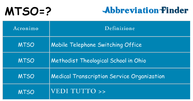 Che cosa significa l'acronimo mtso