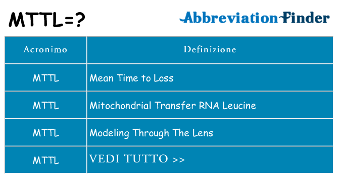 Che cosa significa l'acronimo mttl