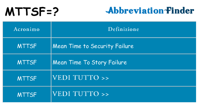Che cosa significa l'acronimo mttsf