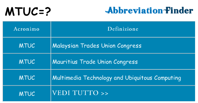 Che cosa significa l'acronimo mtuc