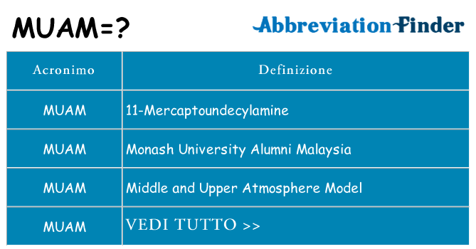 Che cosa significa l'acronimo muam