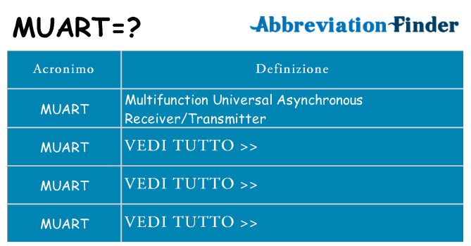 Che cosa significa l'acronimo muart