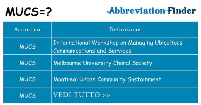 Che cosa significa l'acronimo mucs