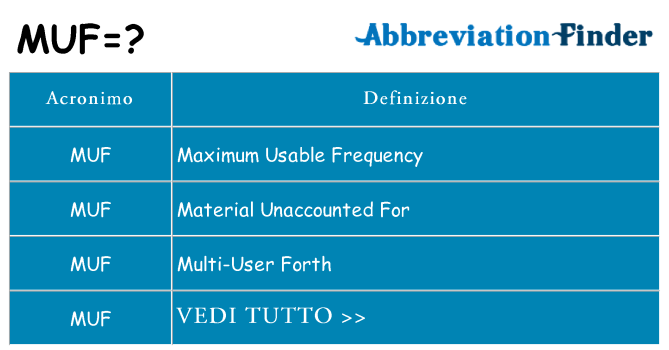 Che cosa significa l'acronimo muf