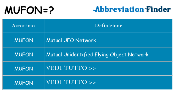 Che cosa significa l'acronimo mufon