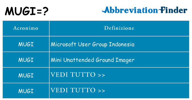 Che cosa significa l'acronimo mugi