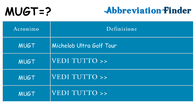 Che cosa significa l'acronimo mugt