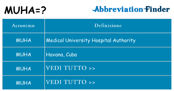 Che cosa significa l'acronimo muha