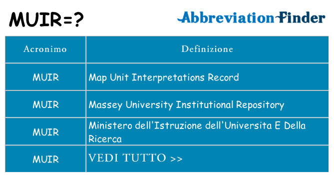 Che cosa significa l'acronimo muir