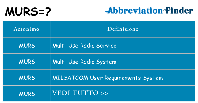 Che cosa significa l'acronimo murs