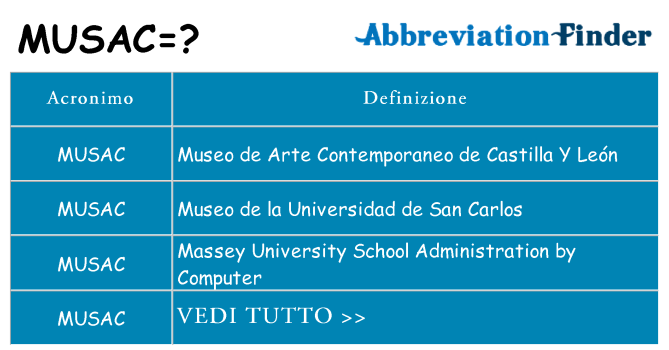 Che cosa significa l'acronimo musac