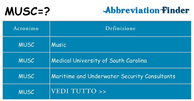 Che cosa significa l'acronimo musc