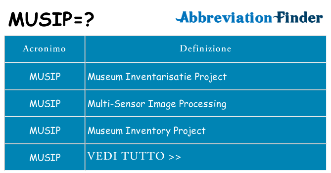 Che cosa significa l'acronimo musip