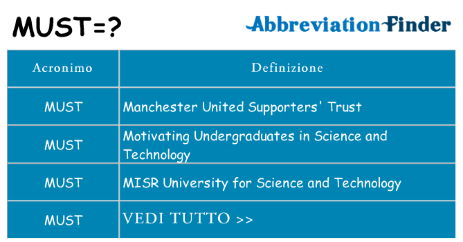 Che cosa significa l'acronimo must