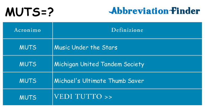 Che cosa significa l'acronimo muts