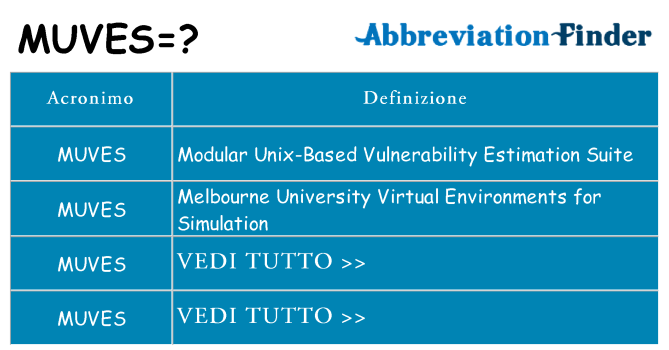 Che cosa significa l'acronimo muves