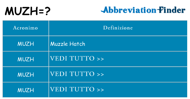 Che cosa significa l'acronimo muzh