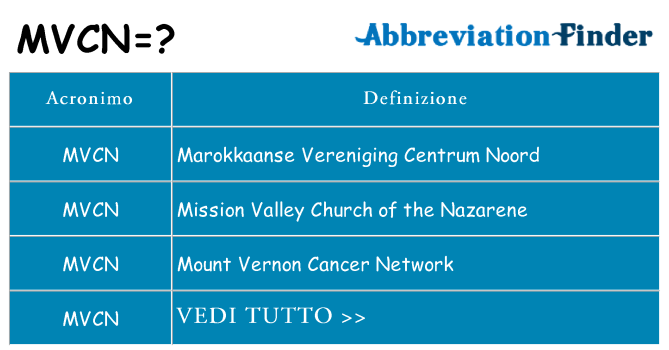 Che cosa significa l'acronimo mvcn