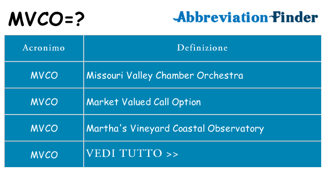 Che cosa significa l'acronimo mvco