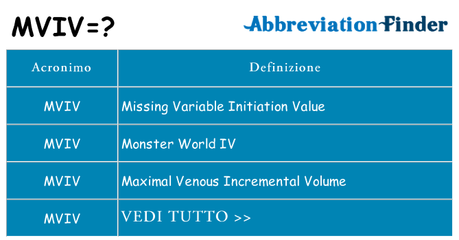 Che cosa significa l'acronimo mviv