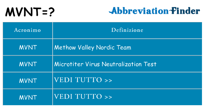 Che cosa significa l'acronimo mvnt