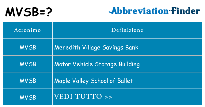 Che cosa significa l'acronimo mvsb