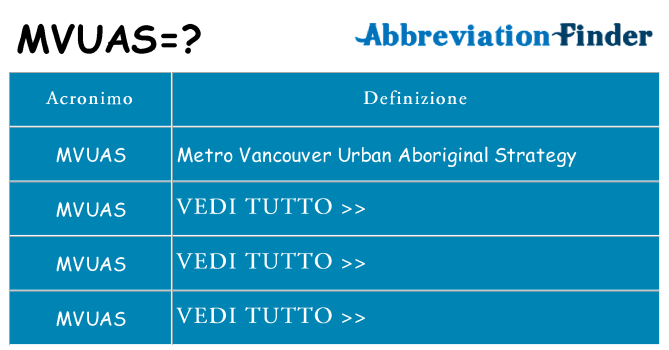 Che cosa significa l'acronimo mvuas