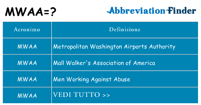 Che cosa significa l'acronimo mwaa