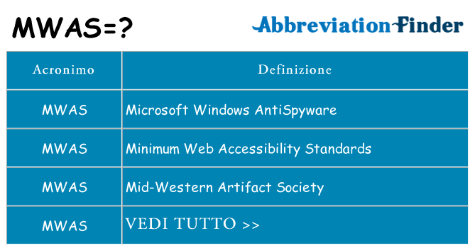 Che cosa significa l'acronimo mwas