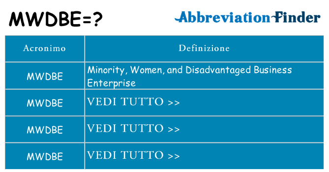Che cosa significa l'acronimo mwdbe