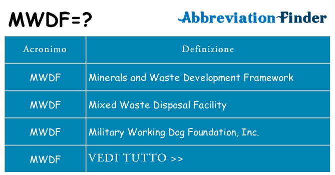 Che cosa significa l'acronimo mwdf