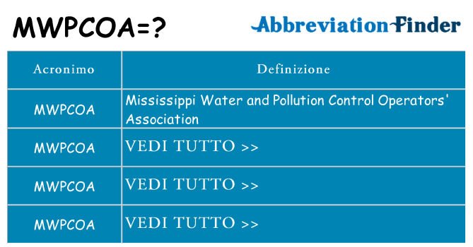Che cosa significa l'acronimo mwpcoa