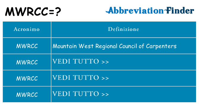 Che cosa significa l'acronimo mwrcc