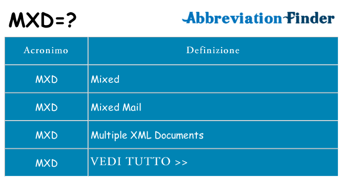 Che cosa significa l'acronimo mxd