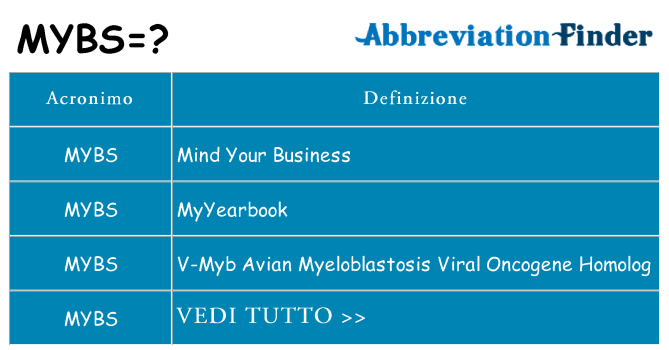 Che cosa significa l'acronimo mybs