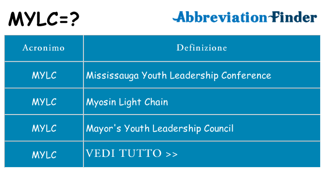 Che cosa significa l'acronimo mylc