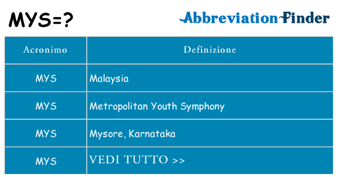 Che cosa significa l'acronimo mys