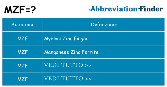 Che cosa significa l'acronimo mzf