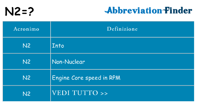 Che cosa significa l'acronimo n2