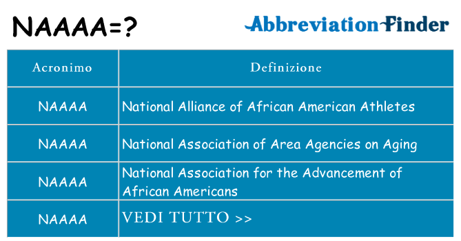 Che cosa significa l'acronimo naaaa