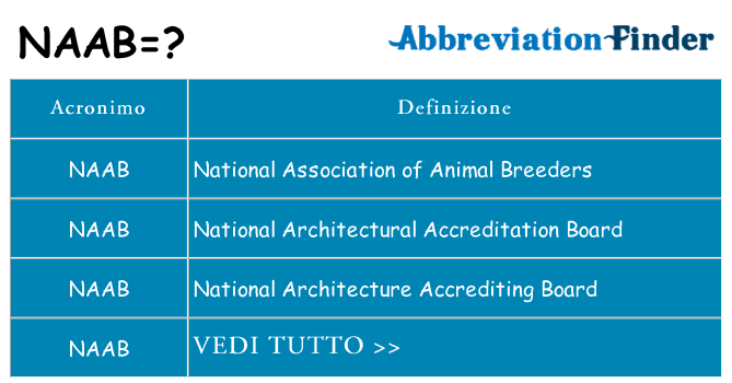 Che cosa significa l'acronimo naab