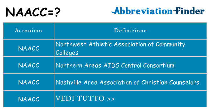 Che cosa significa l'acronimo naacc