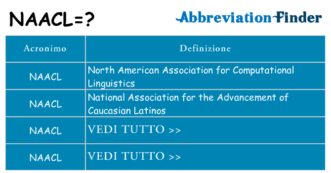 Che cosa significa l'acronimo naacl