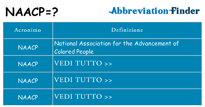 Che cosa significa l'acronimo naacp