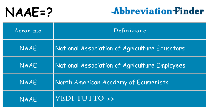 Che cosa significa l'acronimo naae