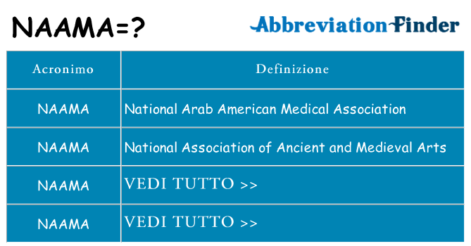 Che cosa significa l'acronimo naama