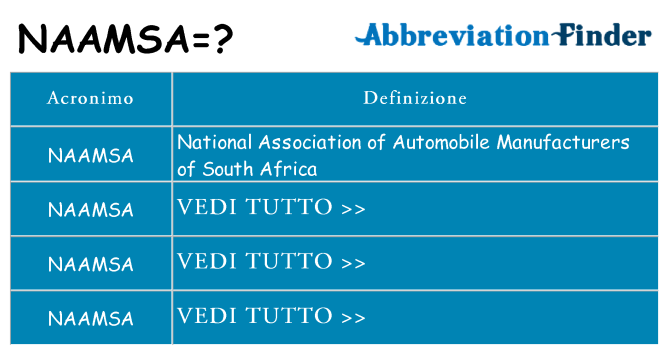 Che cosa significa l'acronimo naamsa