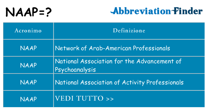 Che cosa significa l'acronimo naap