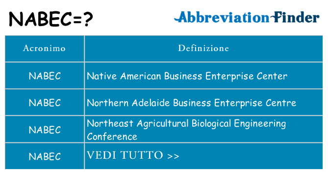 Che cosa significa l'acronimo nabec