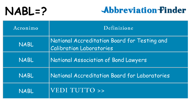 Che cosa significa l'acronimo nabl